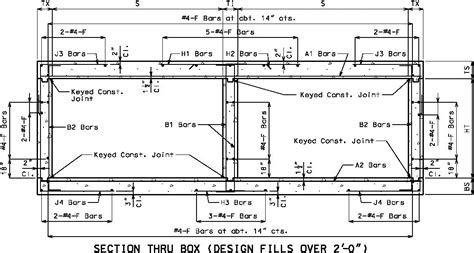 dpwh steel box|DPWH design standards pdf.